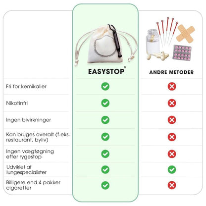 EasyStop™ - 92% af brugerne stopper med at ryge med det samme