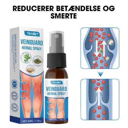 Timilk® VeinGuard – Klinisk bevist til at reducere åreknuder