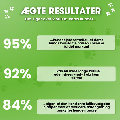 FreshDoggy™ - Vinder af travel gadget 2025