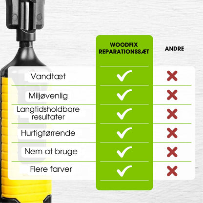 WoodFix™ – Reparationskit til møbler, lister og gulve