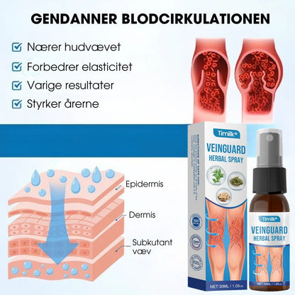 Timilk® VeinGuard – Klinisk bevist til at reducere åreknuder